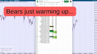 Technical Analysis of Stock Market | Bears just warming up...