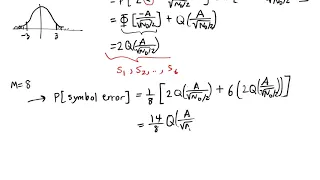 ESE 471 A General Formula for Prob Symbol Error in M ary PAM