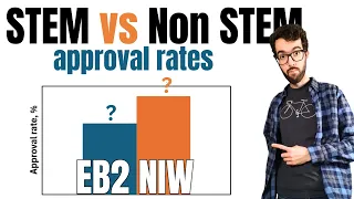 STEM in EB2 NIW: approval rates