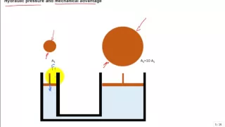 ME3663 Fluid Statics 1 Summer2016