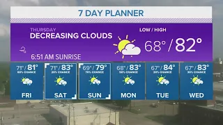 Warming Trend Continues, Rain Chances Return Ahead of the Weekend | Central Texas Forecast