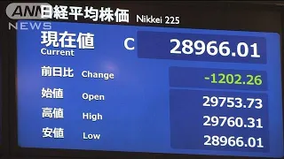 東証終値が2万9000円割れ　一時1200円以上下げる(2021年2月26日)