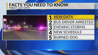 KRQE Newsfeed: New data, Bus driver arrested, Evening storms, New schedule, Burned dog