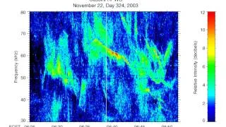 Cassini RPWS: The Eerie Sounds of Saturn's Radio Emissions