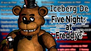 Iceberg de Five Nights At Freddy's