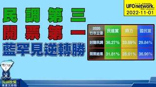 飛碟聯播網《飛碟晚餐 陳揮文時間》2022 11 01 (二)  民調第三 開票第一 藍罕見逆轉勝