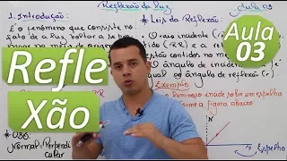 Aula 03 - Reflexão da Luz