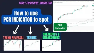 PCR trading strategy| option open interest trading strategy | put call ratio indicator| oi chart