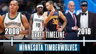 How The Minnesota Timberwolves WASTED 20 1st Round Draft Picks