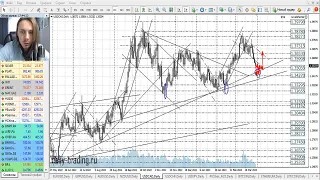 Прогноз форекс, акций и криптовалют на 31 марта - 3 апреля 2023