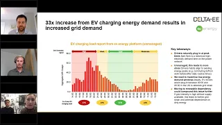 The Systemic Change in Energy: taking advantage of the developing Smart Charging Ecosystem
