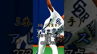 【中日ドラゴンズ】2006年「強竜打線」#プロ野球 #中日ドラゴンズ #打線