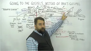 Going to The Gospels Instead of Paul's Gospel