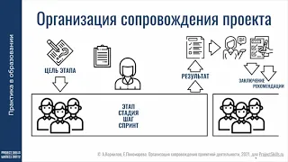 Организация сопровождения практико-ориентированной проектной деятельности в общем образовании