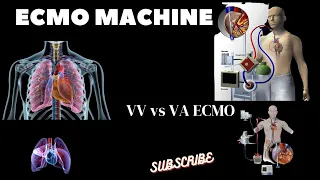 What is ECMO | Saving Lives with ECMO | VV vs VA ECMO Explained!