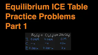 ICE Table Practice Problems - Initial Concentration, Equilibrium Concentration, Kc (Part 1)
