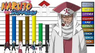 Explicación: Rangos y Niveles de Poder de Los Hokages 🔥| Naruto Shippuden | Boruto |