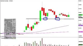 Extreme Biodiesel, Inc. (XTRM) Penny Stock Trading Chart_3/12/2014