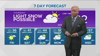 Evening weather forecast for Feb. 23: continued cold temperatures with isolated snow showers