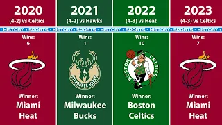 All Eastern Conference Champions in NBA History (2023)