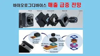 바이오로그디바이스 매출 급증 전망