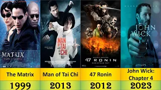 Keanu Reeves movies list from 1985 to 2023.
