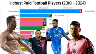 Highest paid football players (2010 - 2024)