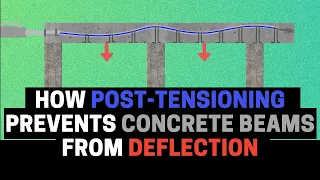 Unveiling the Power of Post-Tensioning: Preventing Concrete Beam Deflection