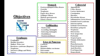 Gastrointestinal Review PODs Part 1 PA NP Didactic PANCE PANRE