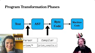 Pairin' with Aaron: Hacking on the Prism Compiler