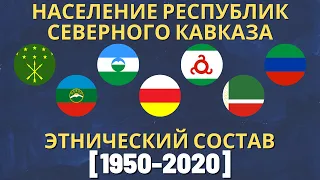 Население Республик Северного Кавказа (1950-2020) [ENG SUB]
