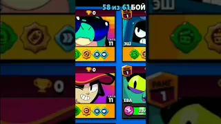 Каво Же больше(🤔). В Brawl stars ⭐ МАЛЬЧИКОВ ИЛИ ДЕВОЧЕК?🧍‍♂️🧍‍♀️#brawlstars #подпишись