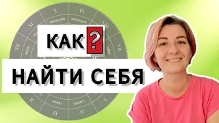 10 дом гороскопа. Как найти себя с помощью натальной карты. Астрология