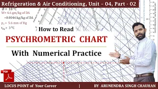 How to read Psychrometric Chart in Hindi | How do you Solve Numericals by using Psychrometric chart