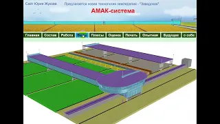 АМАК система и её автор