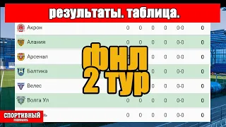 Футбол России  ФНЛ  2 тур  Результаты  Таблица  Расписание