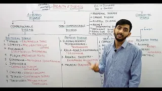 LEC-06 || COMMUNICABLE AND NON-COMMUNICABLE DISEASE(BIOLOGY)|| JKSSB FAA |JKSSB SI | BY ANKIT SIR