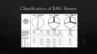 Bicuspid Aortic Aortopathy: Understanding and Management