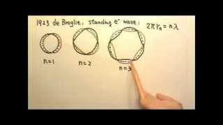 AP Physics 2: Modern Physics 19: Atomic Spectra & Bohr Model of Hydrogen Atom