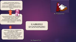 Flipped classroom su Gabriele D’Annunzio sintesi della vita e della poetica