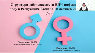 Вебинар “Профилактика ВИЧ инфекции”, в рамках Всемирного дня борьбы со СПИДом