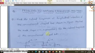 Procedure for solving problems on natural frequencies and mode shapes, finite element methods (fem)