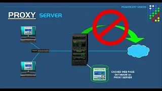 Прокси-сервер (Proxy-server) Для чего он нужен  и как ним пользоваться.