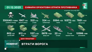 ⚰️ 1280 загарбників знищили наші військові за останню добу | Втрати другої армії світу