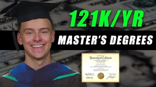 Highest Paying Master's Degrees