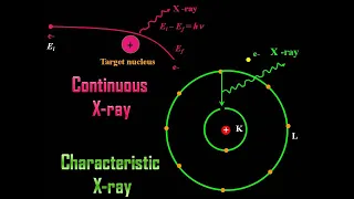 Origin of continuous and characteristic X-rays