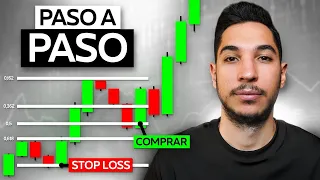 Curso Gratis De Trading Con Fibonacci