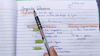 Congenital GLaucoma