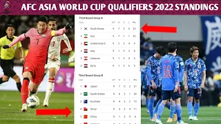 AFC World Cup Qualifiers 2022 Standings