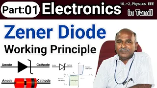 Zener diode working in tamil